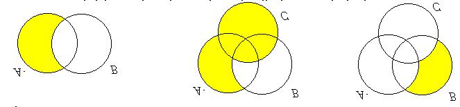 9. Ovrt, či formula ( p q) ( p q) p q ( p q) ( p q) j tautológiou. () 0 0 0 0 0 0 0 0 0. Dané sú množiny A = {,,,,,6,7,8,9,0, B = {,,,6,7,,, C = {,6,8,0,,,6. Vypočítajt: C A...{,,6... () ( A B) C.