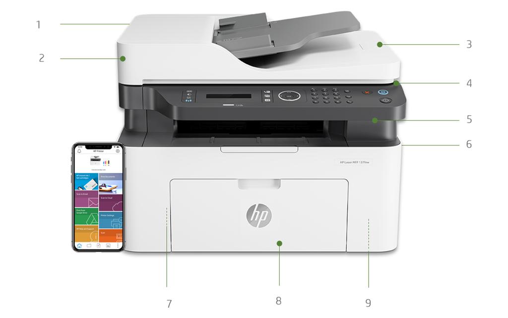 Popis príslušenstva výrobku Zobrazená je tlačiareň HP Laser 137fnw 1. 20 strán A4 za minútu 2. Plochý skener podporuje veľkosť papiera až A4 3. Automatický podávač dokumentov na 40 strán (modely f) 4.