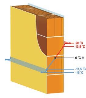 Ako prestupuje teplo zateplenými a nezateplenými stenami Obvodová stena bez tepelnej izolácie O b v o d o v á s t e n a p r i s p i e v a k akumulácii tepla v obmedzenej miere.