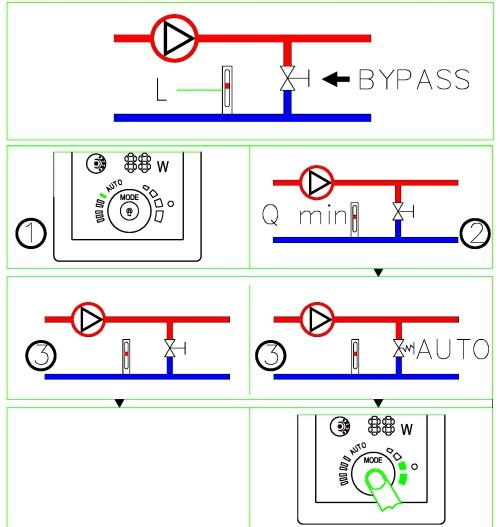 9. Bypass ventilový systém inštalovaný medzi vstupným a spätným potrubím 9.
