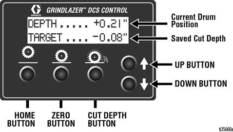 Inštalácia Ovládač DCS (len modely DCS) Tlačidlá na ovládači DCS majú dve funkcie rýchle a dlhé stlačenie.