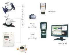 Systém odčítania meračov s rozhraním MiniBus Mobilné odčítanie meradiel vybavených počítadlami s rozhraním MiniBus Typ Obj.
