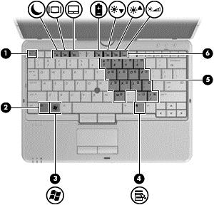Klávesy Súčasť Popis (1) Kláves esc Pri stlačení v kombinácii s klávesom fn zobrazuje systémové informácie.