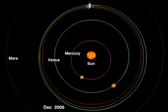 október 2006, NASA SECCHI Sun Earth Connection Coronal and Heliospheric Investigation