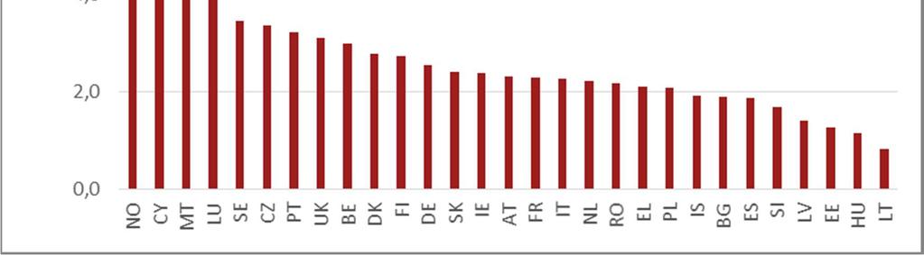 2013, ročník I., číslo 1, s. 191-203 Calculations were performed by using software Excel (descriptive statistics) and Gretl (econometric estimation).