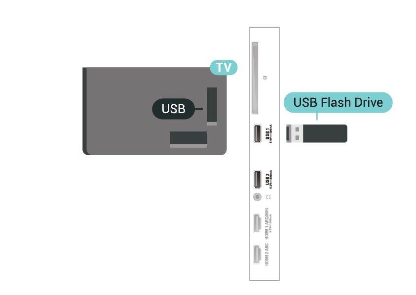 nepripájajte ďalšie zariadenie USB do žiadneho z portov. 2 - Zapnite pevný disk USB a televízor.