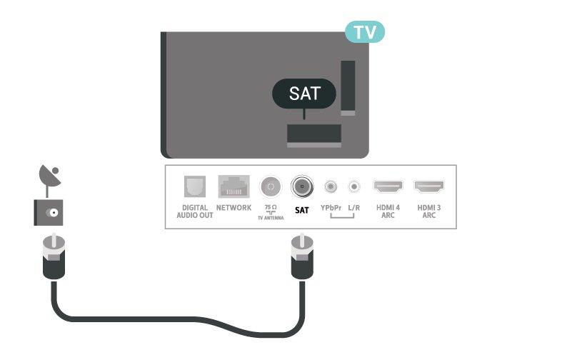 5 Kábel antény Konektor antény pevne pripojte ku konektoru Antenna na zadnej strane televízora.