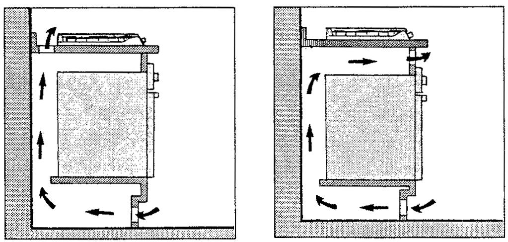 Ak je 60 cm panel inštalovaný nad rúrou, ktorá nie je vybavená systémom chladenia ventilátorom, odporúčame vytvorenie otvorov v kuchynskej skrinke pre zaistenie správnej cirkulácie vzduchu.