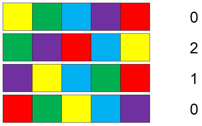 17 Barvy Řádky v tabulce níže zobrazují barvy v určitém pořadí. Číslo na konci každého řádku udává, kolik barev má sousedy přesně odpovídající skutečnosti.