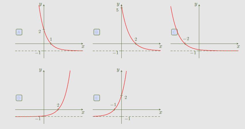 7. EXPONENCIÁLNE A LOGARITMICKÉ FUNKCIE A ROVNICE EXPONENCIÁLNE FUNKCIE A ROVNICE 1. Zobraz grafy (so základom e): a) f: y = 3. e x b) f" y = e x 4 c) f: y = e x + 5 d) f: y = 2. e x 4 + 1 2.