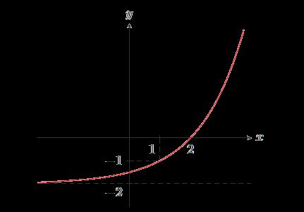 vsb.cz/funkce/exponencialni-funkce-rovnice-anerovnice/test_funkce_rovnice_exponencialni_782_37.pdf Výsledok: B 11.