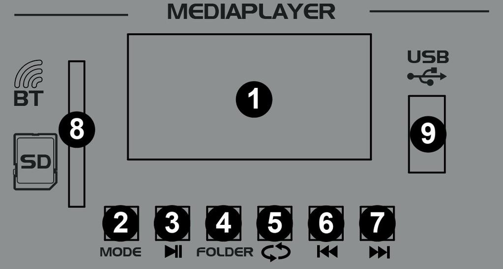 Prehrávač médií 1 Displej Displej zobrazuje titul, stopu, čas prehrávania atď. 2 Tlačidlo režimu Stlačením tlačidla vyberte funkciu BT / USB / SD.