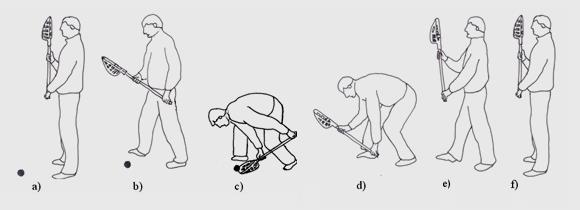 Obr. 10 Držanie interkrosky naberanie Naberanie loptičky základný spôsob: Vykročíme vpred tou nohou, ktorej je dominantná ruka (pravou alebo ľavou). Pokročilí môžu voliť aj variantu do kríža.