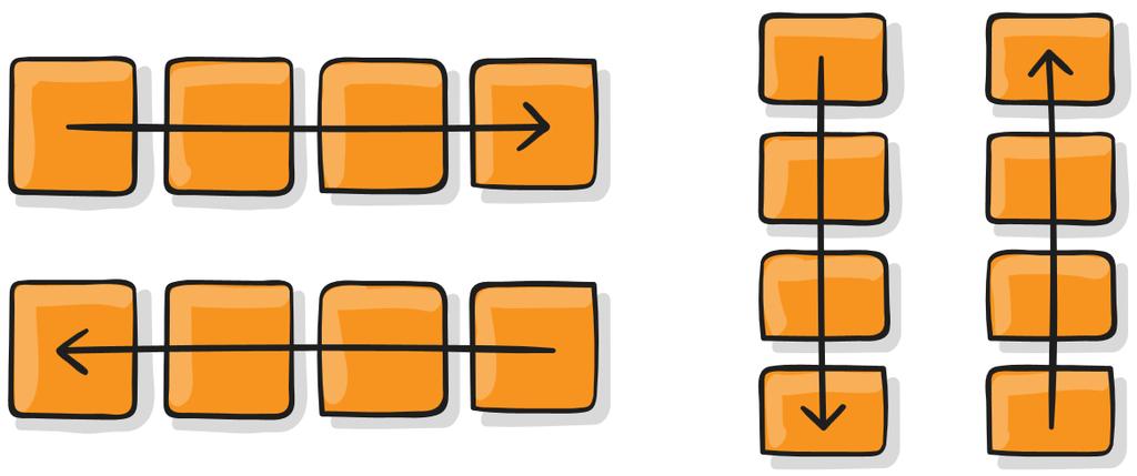 Flexbox layout základný koncept kontajner, ktorý rozmiestňuje položky (items).