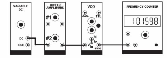 Realizácia modulácií 6.3 Frekvenčná modulácia V súčasnosti najpoužívanejšia analógová modulácia využíva modul VCO (Voltage Controlled Oscillator) s analógovým vstupom.