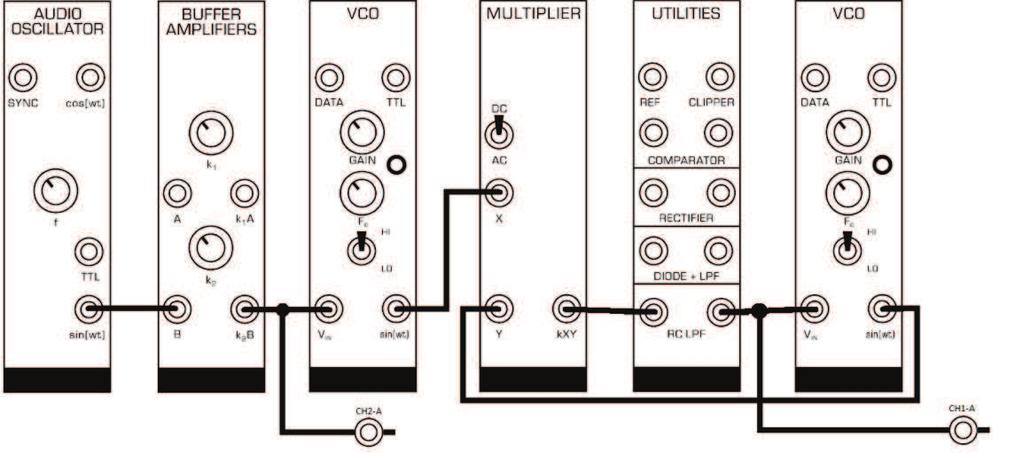 Demodulátory frekvenčnej modulácie Meranie ukázalo, že veľkosť amplitúdy demodulovaného signálu sa mení takmer lineárne so zmenou amplitúdy modulačného signálu.