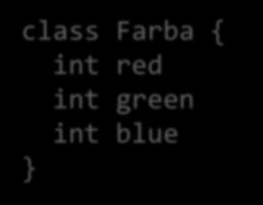 Farba red: int green: int blue: int