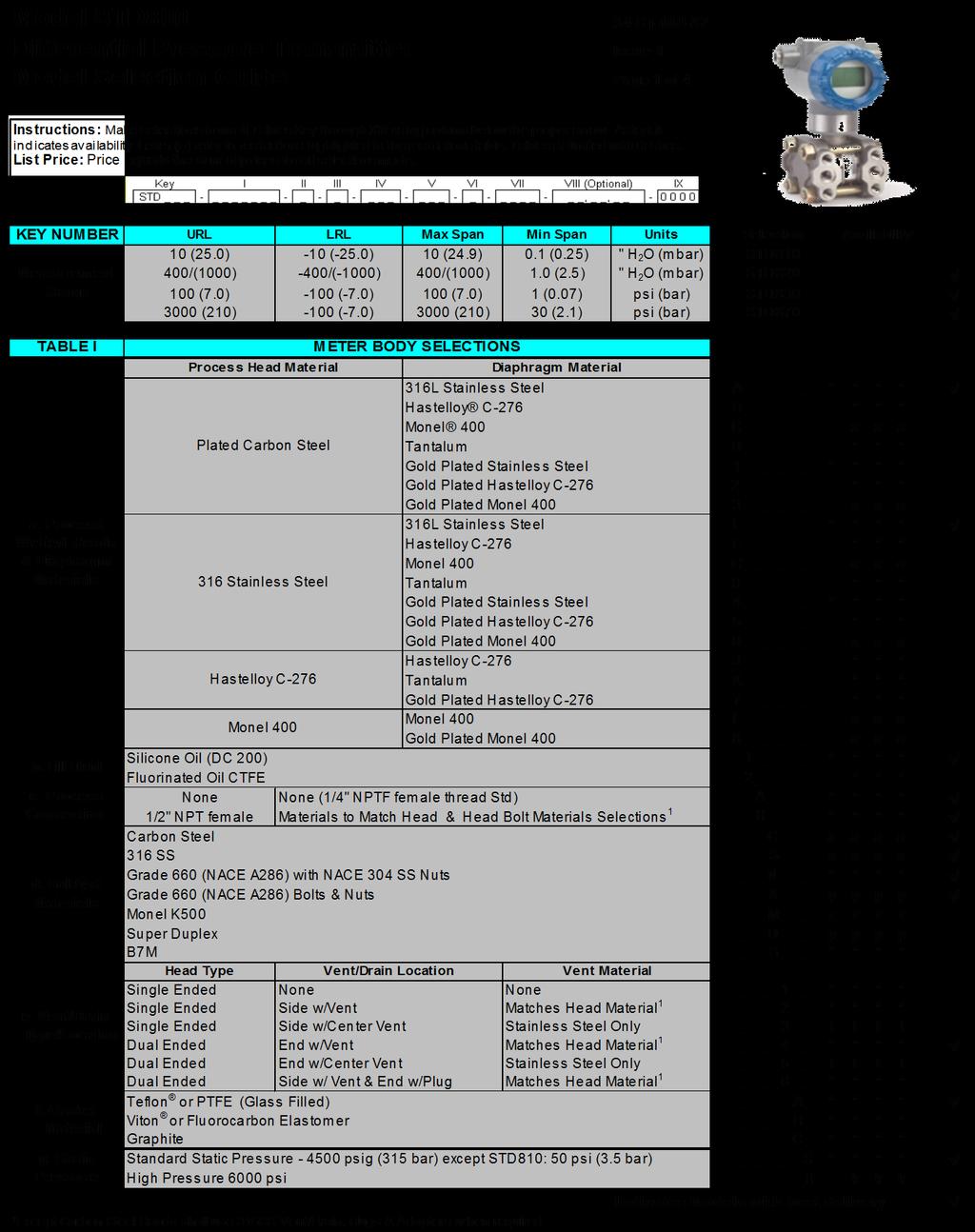 Inteligentný prevdník tlaku STD800 11 Špecifikačné listy (Mdel Selectin