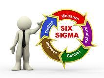 Priemer versus odchýlka Six Sigma 7 9 9 8 7 8 denný priemer 2 dni odchýlka