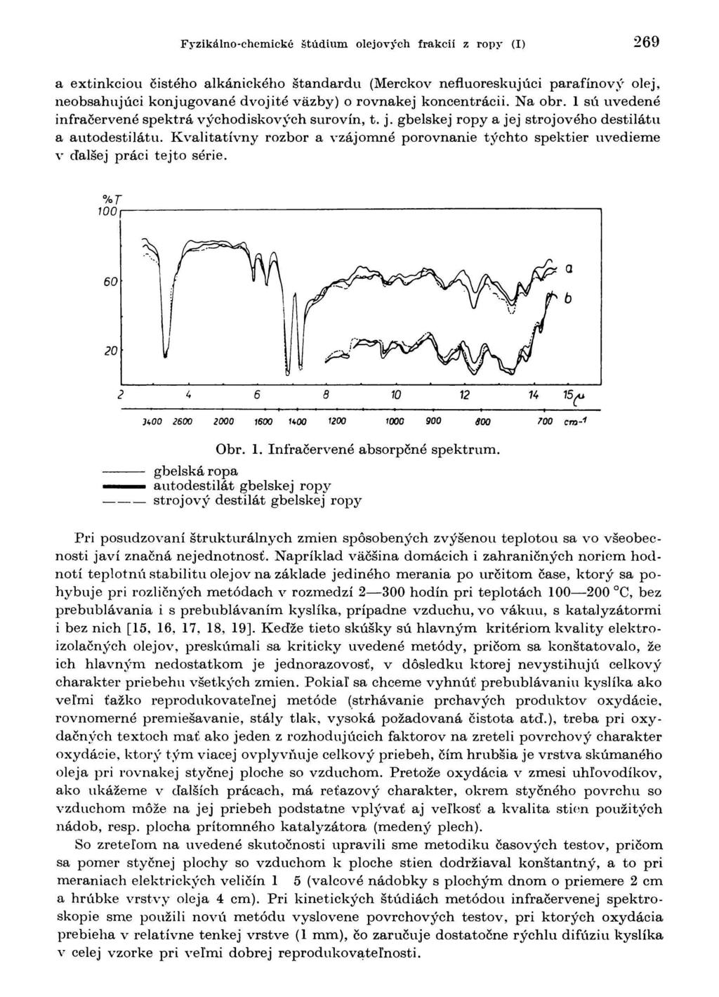 Fyzikálno-chemické štúdium olejových frakcií z гору (I) 269 a extinkciou čistého alkánického standardu (Merckov nefluoreskujúci parafínový olej, neobsahujúci konjugované dvojité väzby) o rovnakej