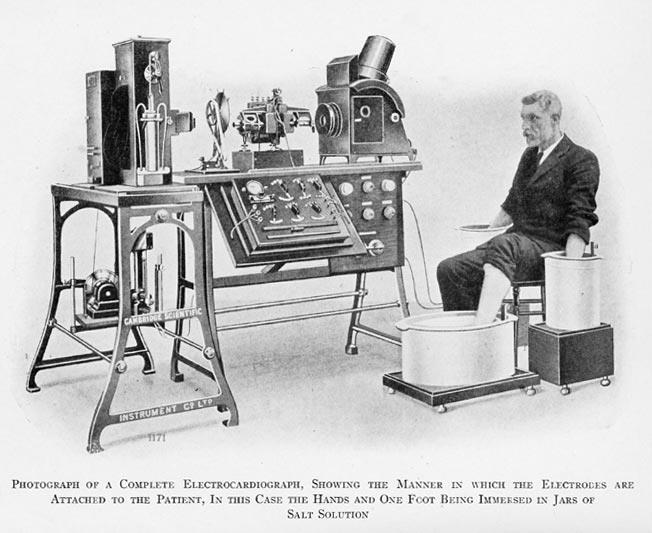Prvý vzdialený prenos informácií v medicíne Prvý prenos lekárskych informácií na svete 2 roky po objavení EKG A) 1895 B) 1905