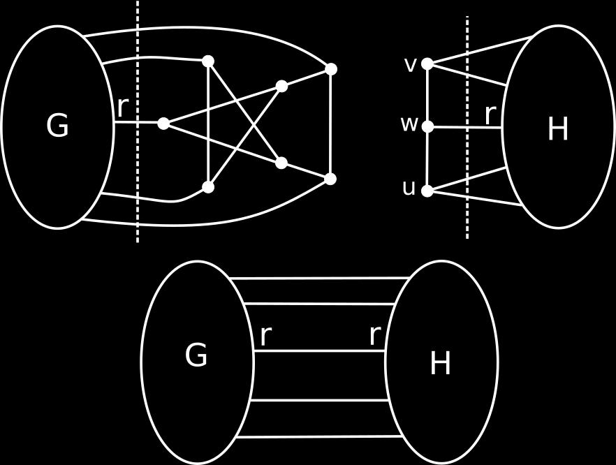 KAPITOLA 3. PERMUTAČNÉ SNARKY 24 Obr. 3.5: Ukážka generovania permutačných snarkov pomocou negatorovej substitúcie Teoréma 4.