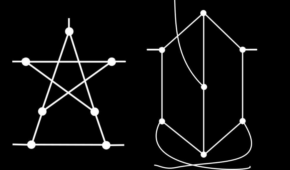 KAPITOLA 4. KLASTRE 30 Obr. 4.4: Dyád - dve možné reprezentácie dyádu Trojitý Pentagón Petersenovský klaster trojitý pentagón vznikná prerezaním troch hrán v Petersenovom grafe.