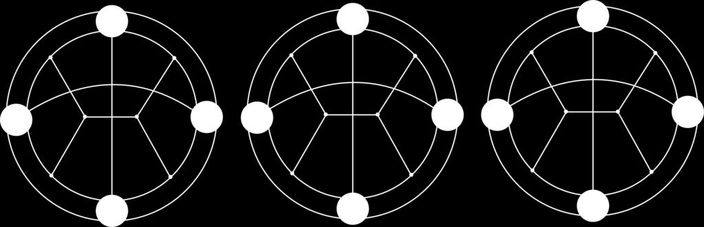 Tieto skupiny sa líšia podľa toho, ako vyzerá podgraf, ktorý vznikne odstránením všetkých štyroch dyádov, ktoré sa nachádzajú v týchto permutačných