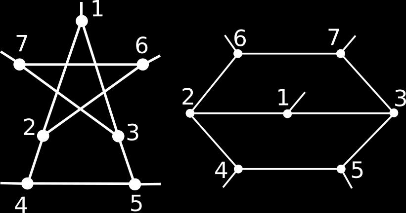 KAPITOLA 6. SKÚMANÉ VLASTNOSTI 50 6.8 Klastre v grafe Posledná vec, ktorú program zisťuje sú klastre, ktoré sa v snarku nachádzajú. Program sa zaoberá petersenovskými klastrami.