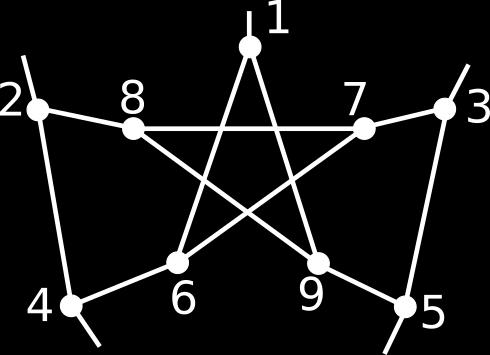 Pokiaľ sú v nepetersenovskom klastri K dva susedné vrcholy, ale hrana medzi nimi nepatrí do K, je takýto susedný vrchol vypísaný ako posledný a oddelený bodkočiarkou.