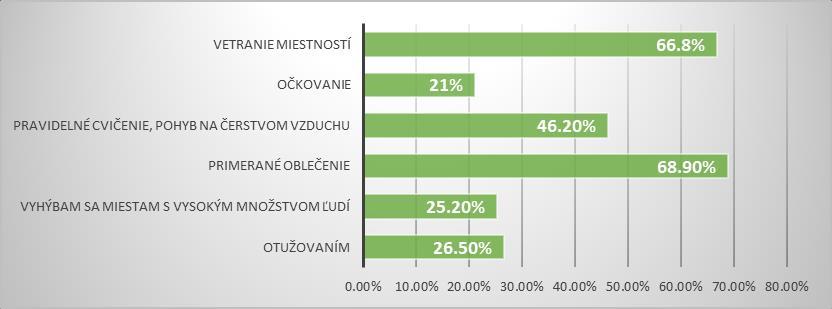 Výsledky Dôvody nízkeho percenta očkovaných osôb Zistili sme, že na Slovensku je chrípka považovaná za banálne ochorenie bez závažných následkov.