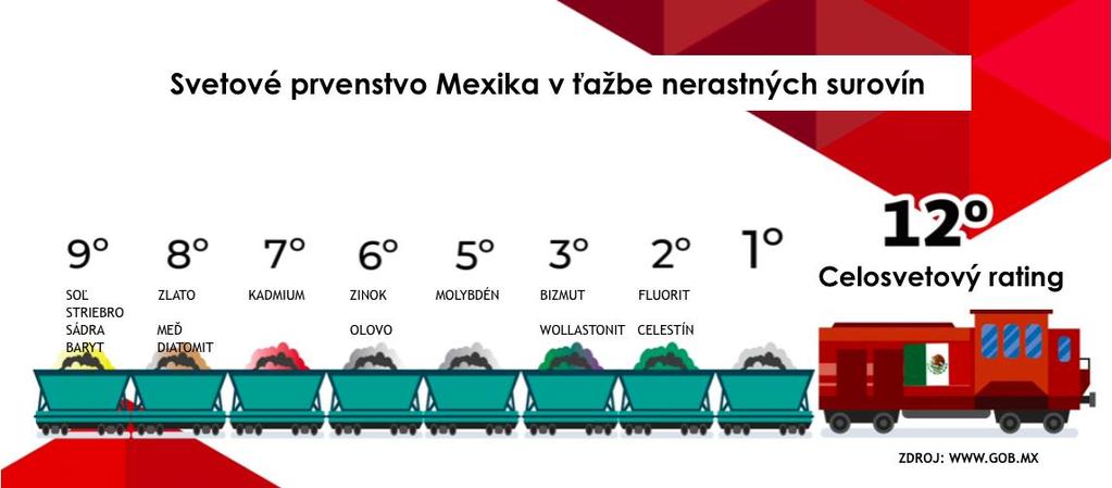 Ministerstvo energetiky (SENER) uvádza, že v Mexiku bola v roku 2020 inštalovaná kapacita generovať 31% celkovej elektrickej energie z obnoviteľných zdrojov, na ktorej sa jednotlivé obnoviteľné