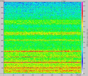 6 Frequency spectrum of recorded noise ZÁVER Akustická kamera rozširuje doterajšie postupy analýzy.