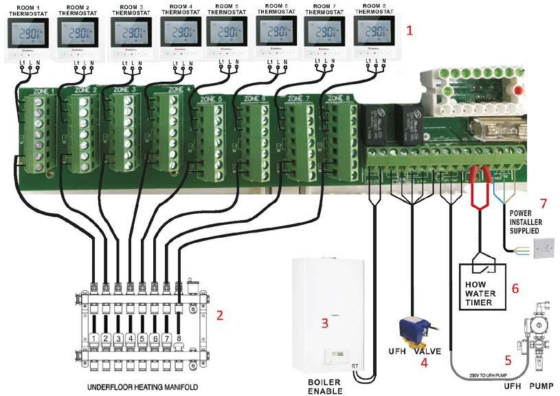 Kontakty Contacts SK EN CZ 1 L1, L, N Pripojte až 8 termostatov Connect up to 8 room thermostats Připojte až 8 termostatů 2 Možnosť pripojenia Option of connecting, dvoch alebo viacerých* two or