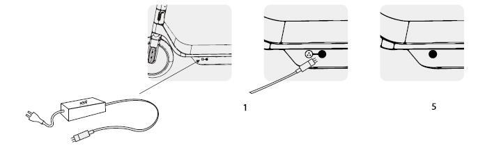 Postup pri nabíjaní 1. Odoberte ochrannú krytku nabíjacieho konektora (zásuvky) umiestneného na ľavej strane nášľapu kolobežky a zasuňte do nej konektor (zástrčku) nabíjačky. 2.