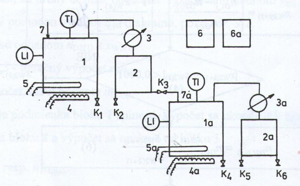 EXPERIMENTÁLNA ČASŤ Opis zariadenia Experiment sa uskutočňuje v laboratórnej destilačnej aparatúre, ktorá je schematicky znázornená na obrázku 9.1. V schéme sú všetky zariadenia zdvojené.