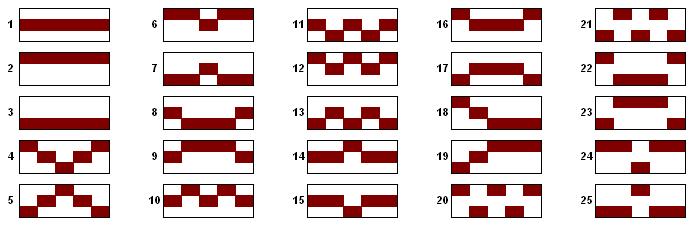 Výplatná tabuľka Výplatná tabuľka Výhry v hlavnej hre sa vyplácajú v závislosti od symbolov zobrazených na stávkovej línii pri zastavení valcov.