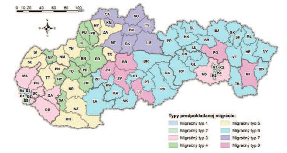 Migračný typ č. 7 (8 okresov) tvoria okresy severného Slovenska. V súčasnosti vykazujú mierne migračné straty, pričom je predpoklad zmiernenia týchto strát. Migračný typ č.