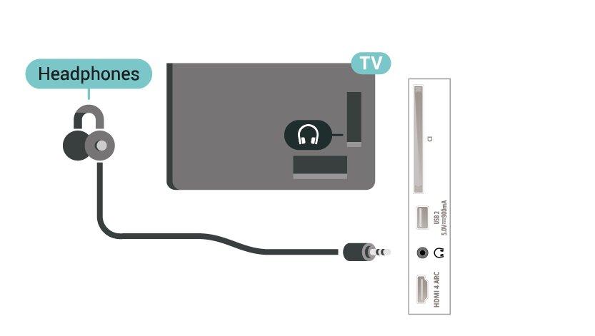 7.7 7.9 Slúchadlá Klávesnica USB Slúchadlá môžete zapojiť do konektora na zadnej strane televízora. Ide o minikonektor veľkosti 3,5 mm. Hlasitosť slúchadiel môžete nastaviť samostatne.