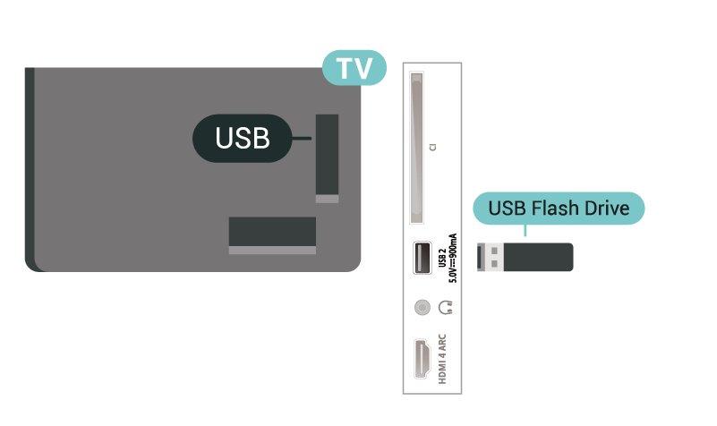 7.10 7.11 USB jednotka Flash Fotoaparát Z pamäťovej jednotky USB typu Flash môžete prezerať fotografie alebo prehrávať hudbu a videá.
