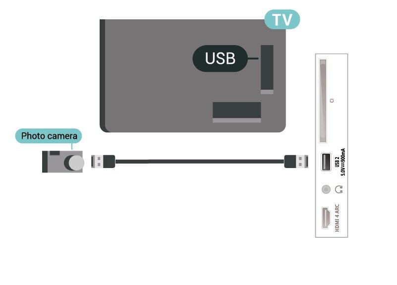 Pamäťovú jednotku USB typu Flash vložte do jedného z konektorov USB na televízore, keď je televízor zapnutý. Na pripojenie použite niektorý z konektorov USB na televízore.