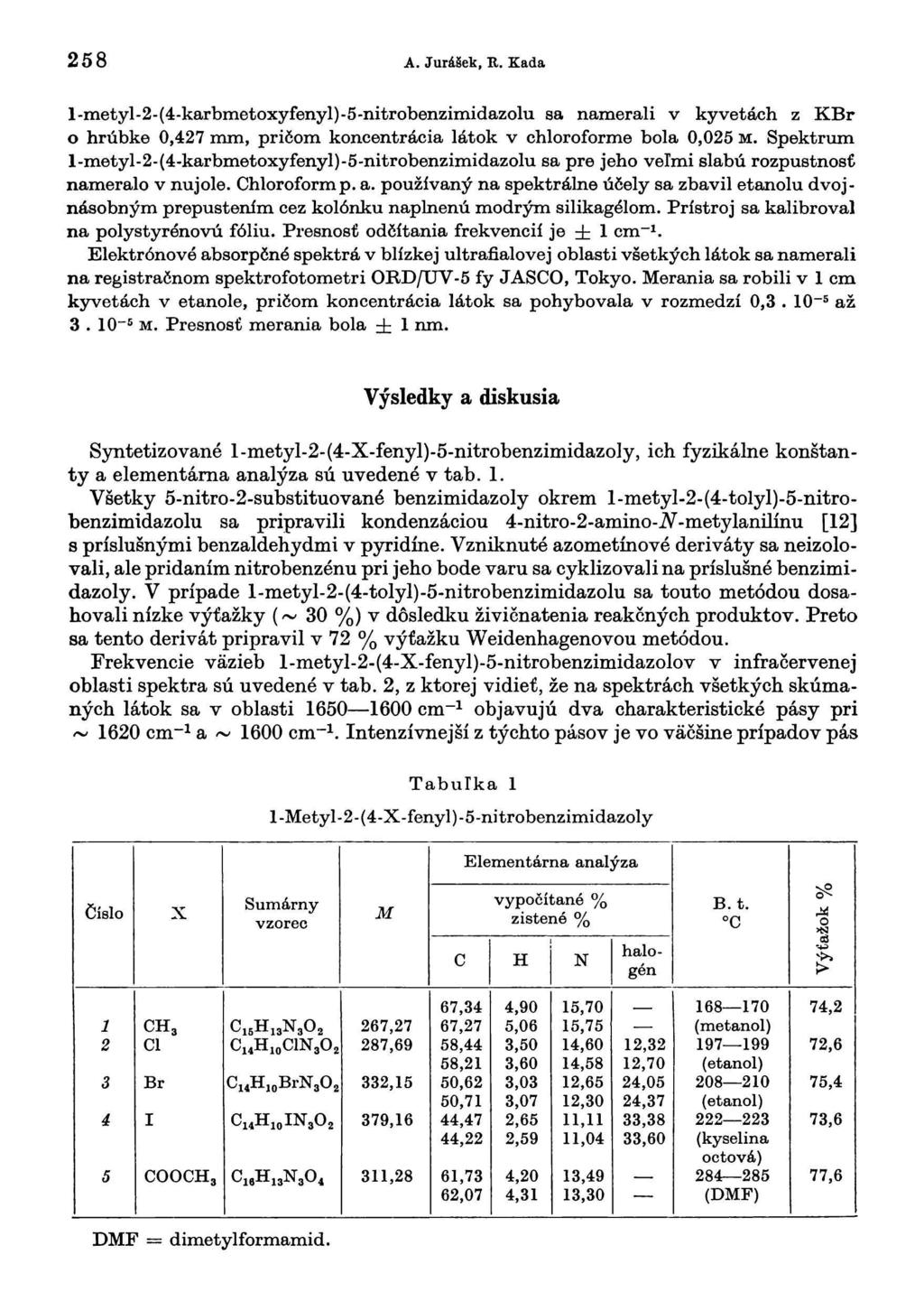 258 A. JuráSek, U. Kada l-metyl-2-(4-karbmetoxyfenyl)-5-nitrobenzimidazolu sa namerali v kyvetách z KBr o hrúbke 0,427 mm, pričom koncentrácia látok v chloroforme bola 0,025 M.