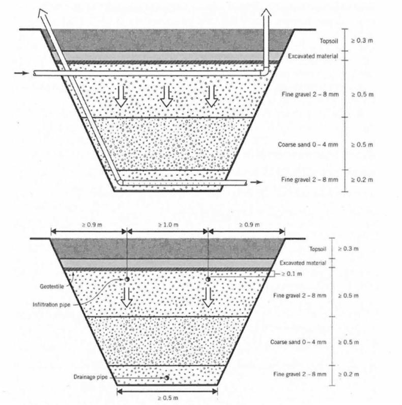 Obr. 14 Schéma dvojvrstvového zemného filtra obsahom jemného štrku s veľkosťou frakcie 2 