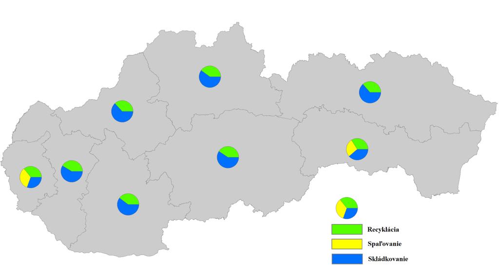 recyklujúce regióny však majú v dôsledku zariadení na energetické zhodnocovanie odpadu najnižšiu mieru skládkovania, najlepšie je v tomto ukazovateli Bratislavský kraj, ktorý skládkuje len 31 %