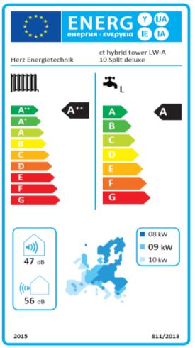 Údaje podľa EN 14825: 6 8 priemerná klíma Sezónne vykurovanie priestoru - energetická efektívnosť ηs 35 C v [%] Trieda energetickej efektívnosti TČ pri 35 C Trieda energetickej efektívnosti TČ +