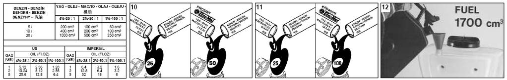 8 - Aby bolo možno presnejšie nasmerovať postrek, môže byť tryska prestavená na smerovú trysku pomocou montáže špeciálneho usmerňovacieho deflektora (P, Obr. 7) dodávaného s tryskou (E, Obr.4-7).