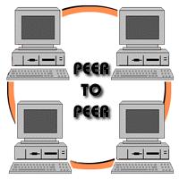 Počítačové siete podľa architektúry 1. Peer to peer (rovný s rovným) 2.
