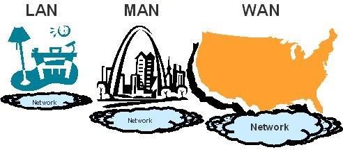 Počítačové siete podľa rozlohy PAN osobná (domáca) LAN lokálna počítačová sieť (škola) MAN mestská počítačová sieť WAN globálna