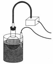 Laboratórne cvčena podporované počítačom epelné deje v plynoch Pomôcky: sklenená banka, ohrevač s vodným kúpeľom, svorky, krátka sklenená trubčka, gumená zátka, plastová hadčka, tlaková sonda,