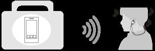 Ako vám môže poslúžiť funkcia Bluetooth Slúchadlá využívajú bezdrôtovú technológiu BLUETOOTH, ktorá